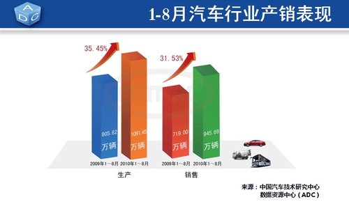 8ȫ121.55 ͬ55.72%