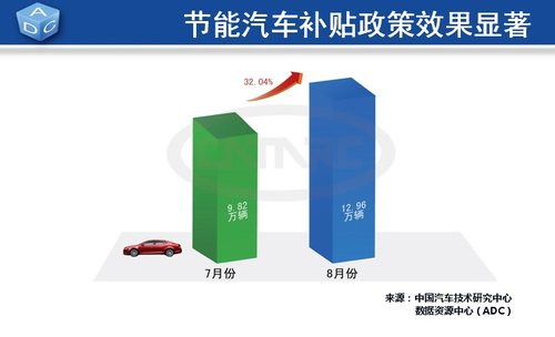 8ȫ121.55 ͬ55.72%