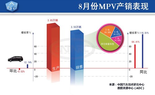 8ȫ121.55 ͬ55.72%